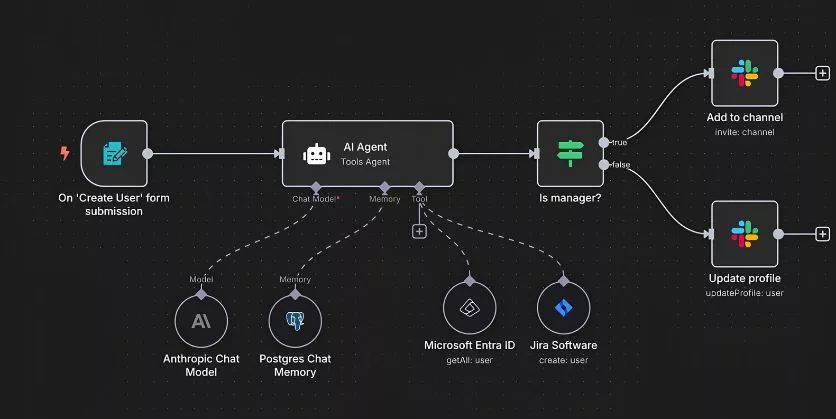 curso automatización IA LangChain n8n | Feednexus