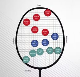 tennis vs badminton racket